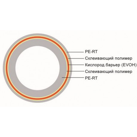 Труба Thermotech 26*3.0 мм  70026-1